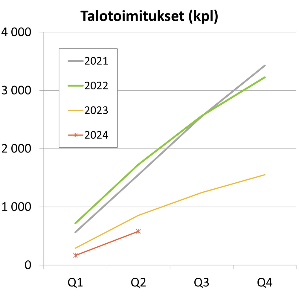 Talotoimitukset